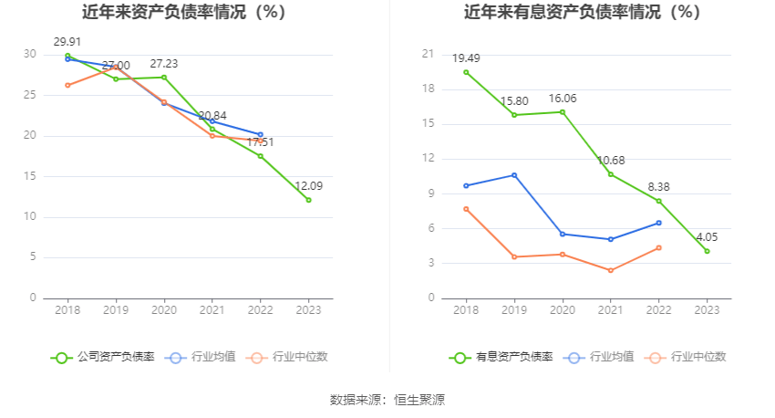 18家车企2023年财报：合计盈利不到500亿元