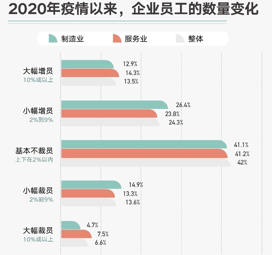 传特斯拉在软件和工程等部门裁员