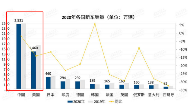 中国车企欧洲CKD新能源产能布局：自主品牌占据一席之地，本地化生产成趋势