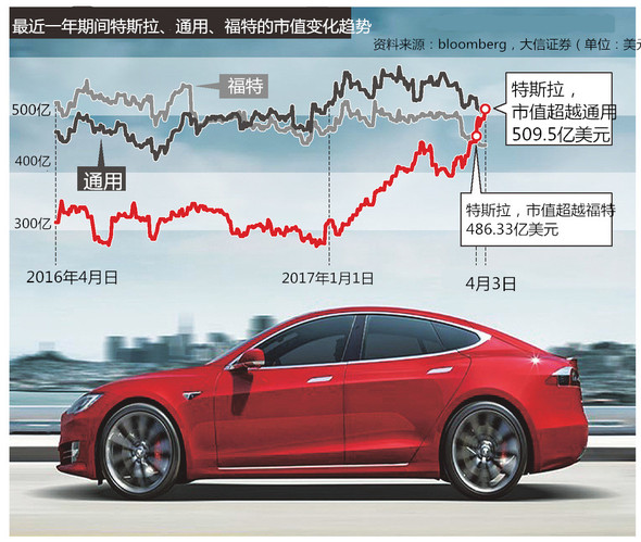 特斯拉Q1财报会：净利润大跌55%，2025年前推新车型