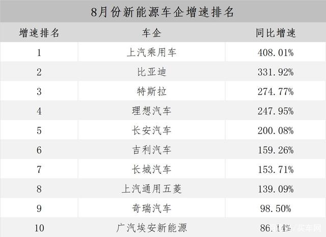 起亚计划到2028年将混合动力汽车销量翻倍