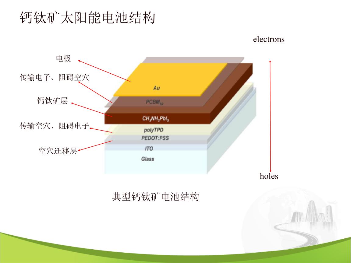 Skoltech科大采用等离子处理 成功改善工业和车辆燃料电池的电极材料性能