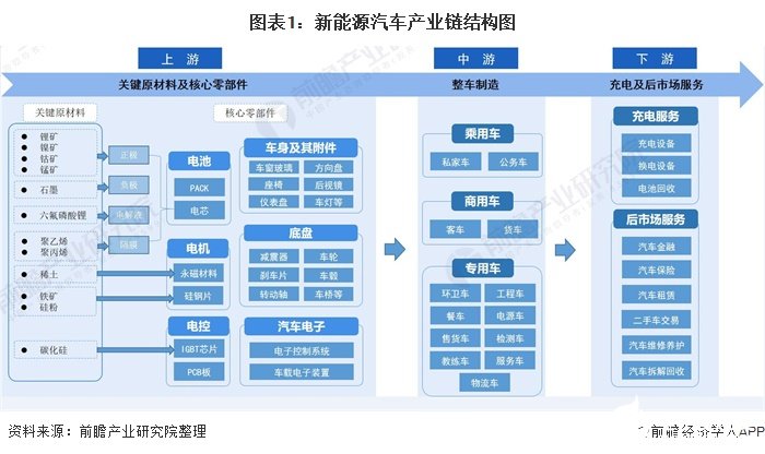 中国汽车产业链深耕印度：汽车消费需求旺盛，乘用车销量一季度增长11.6%