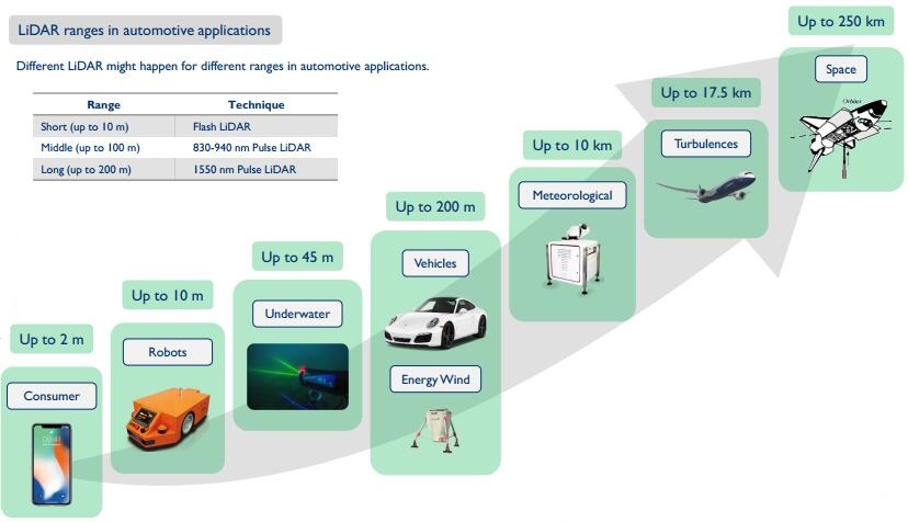 罗德与施瓦茨和IPG Automotive推出完整的硬件在环汽车雷达测试解决方案