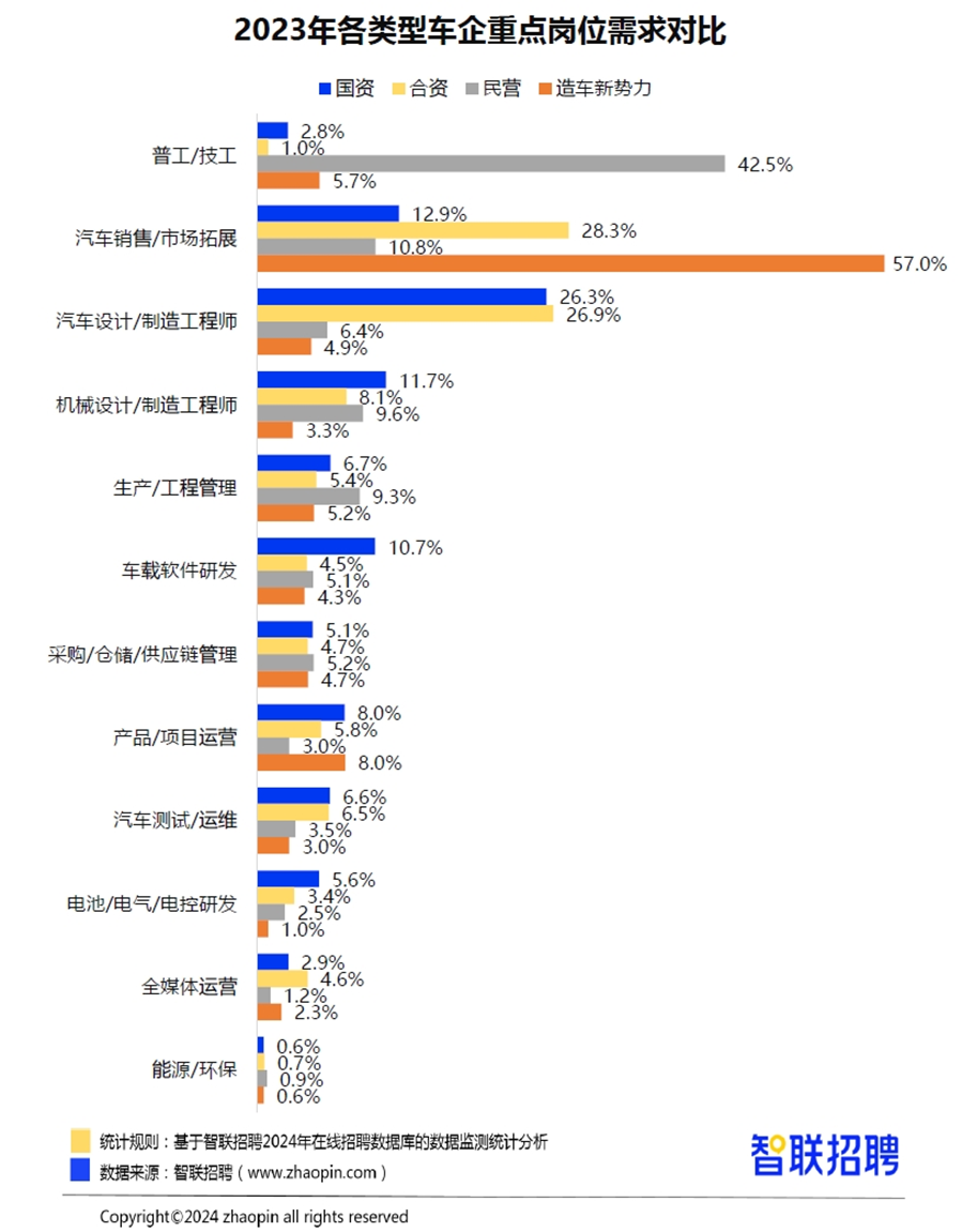 2023年汽车产销突破3000万辆，新能源市占率31.6%