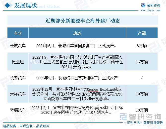 前4月我国新能源汽车销售294万辆 出口超42万辆