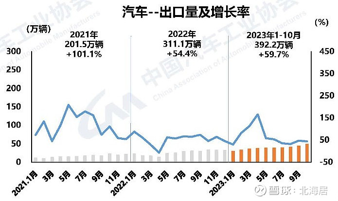 前4月我国新能源汽车销售294万辆 出口超42万辆