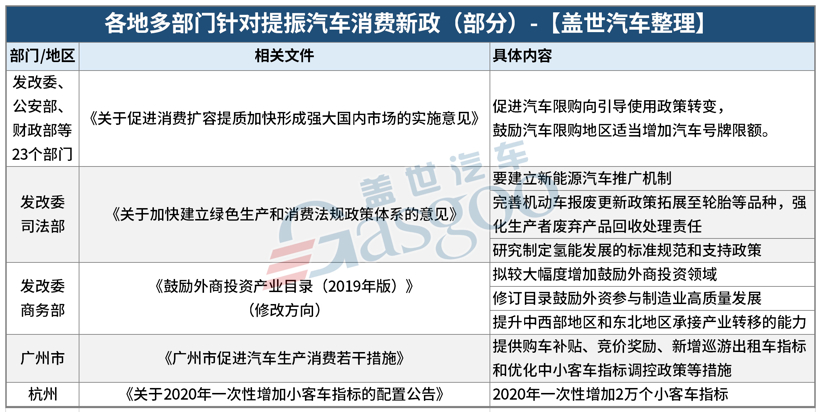 盖世周报 | 特斯拉裁员细节曝光；博世将进一步削减成本