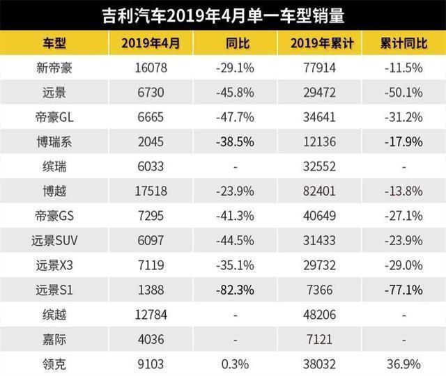 统计局：4月小汽车价格降幅收窄