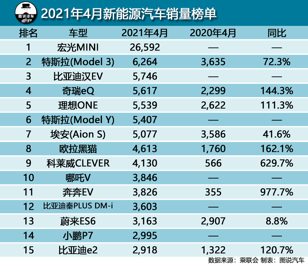 统计局：4月小汽车价格降幅收窄